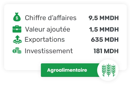 Agroalimentaire-industrie