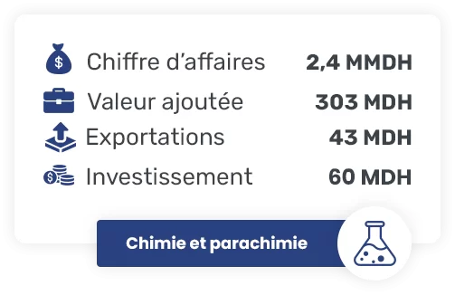 Chimie-industrie