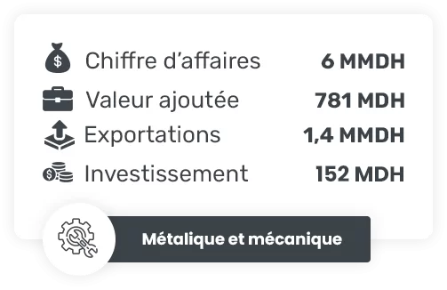 Métalique et mécanique-industrie