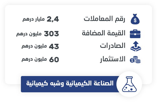 ind-Chimie-ar